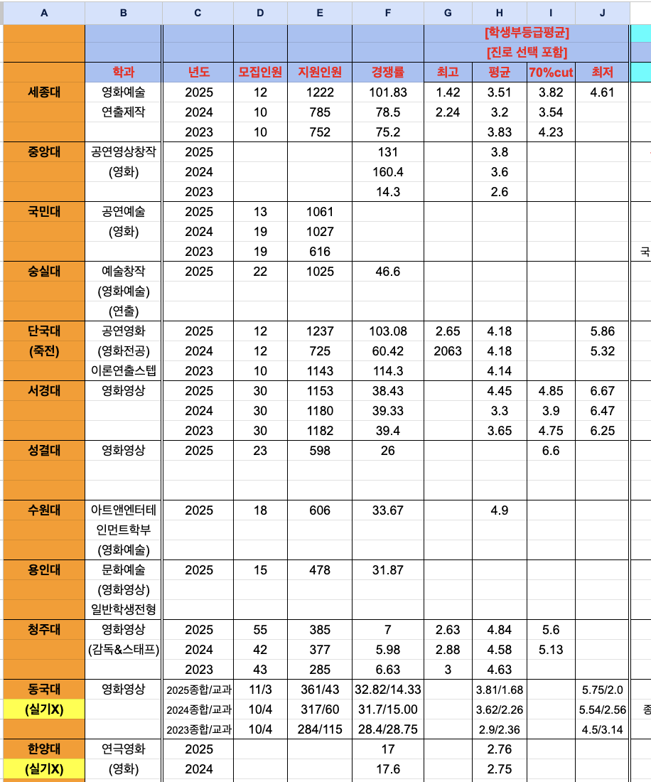 개별 맞춤 전략